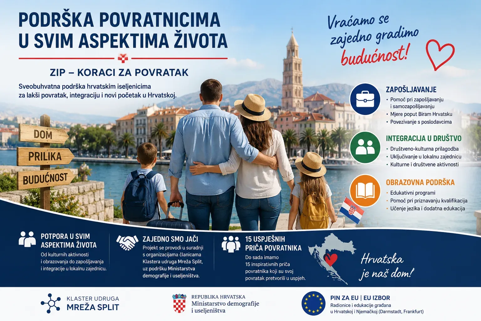 Podrška povratnicima u svim aspektima života — ZIP Koraci za povratak